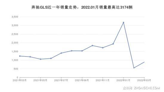 7座全尺寸SUV 140万左右哪款好？大家别错过