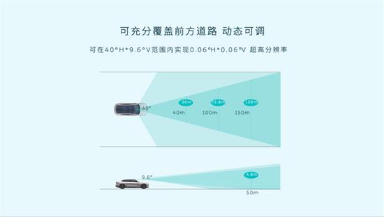 我愿称之为同级最强 蔚来ET7激光雷达详解