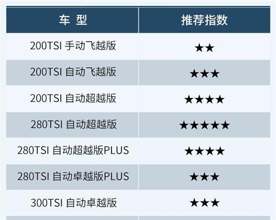 新内饰/新动力 全新速腾该如何选？