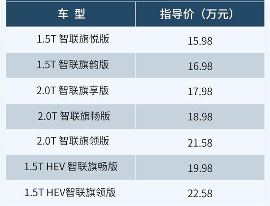 气场十足的B+级轿车 全新红旗H5该如何选？