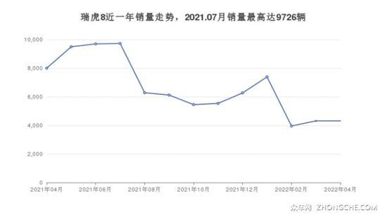 15万左右的中型SUV排行榜 看看这几款车