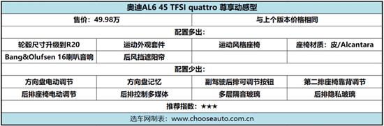 新款奥迪A6L详细导购 看完就知道买哪款
