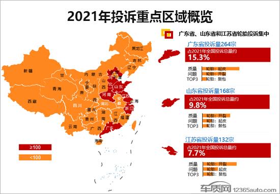 2021年度国内轮胎投诉分析报告