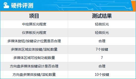 智能车机评测：东风日产e-POWER轩逸