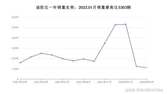 5座紧凑型SUV 24万左右哪款好？ 看看这几款