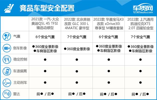 2021款一汽-大众奥迪Q5L完全评价报告