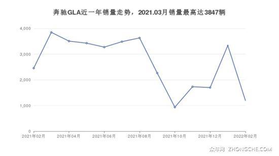 35万左右的紧凑型SUV排行榜 耐用又实惠的车