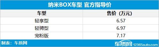 东风EV新能源纳米BOX上市 售价6.57万起