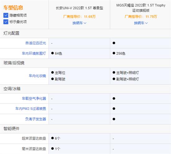 十佳引擎MG5天蝎座 是UNI-V的对手吗？