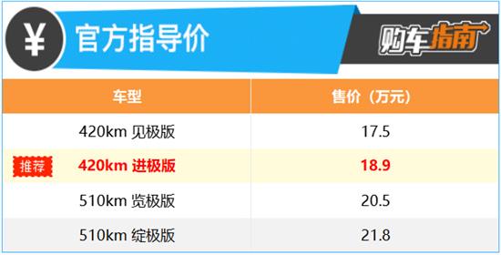 推荐进极版 2022款广汽本田极湃1购车指南