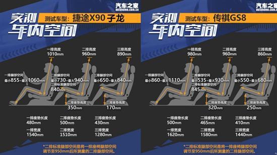 捷途X90子龙和广汽传祺GS8你选谁？