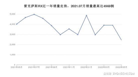 5座中大型SUV50万左右哪款好？朋友们别错过