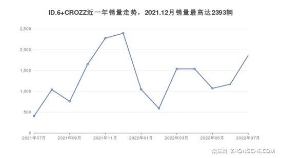 7座中大型SUV35万左右哪款好 看看这几款