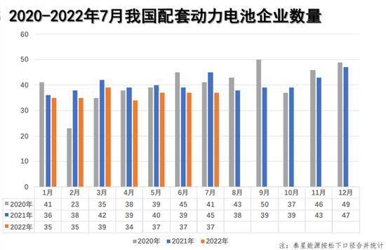 7月动力电池装车量为24.2GWh 同比增114.2%