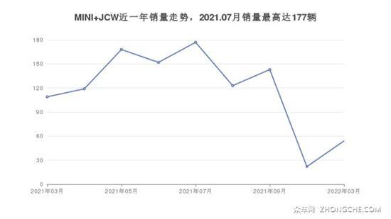 4座小型车32万左右哪款好？喜欢的都在这