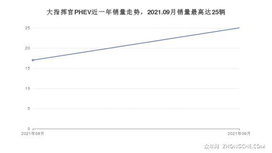 Jeep33万左右的车型推荐 闭眼入不出错