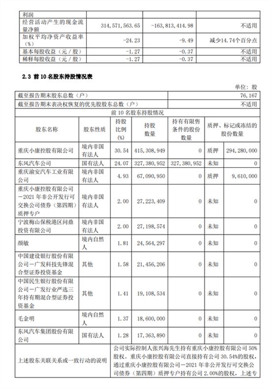 华为销量暴增250% 赛力斯半年却净亏17亿?