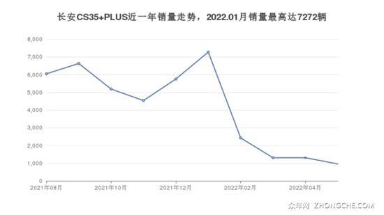 7万元左右的SUV排行榜 性价比之选