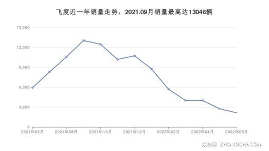 本田10万左右的车型推荐 大家喜欢的都在这