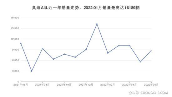 奥迪37万左右的车型推荐 性价比之选