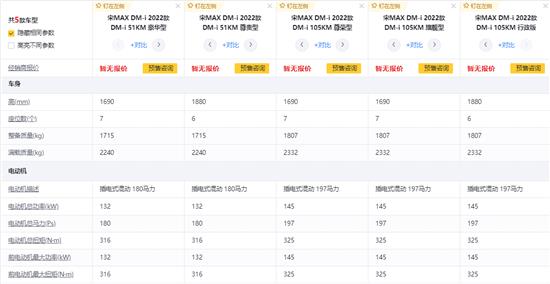 宋MAX DM-i购车手册：选空间还是超低油耗？