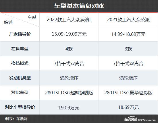 更辣更个性 上汽大众凌渡新老款车型对比