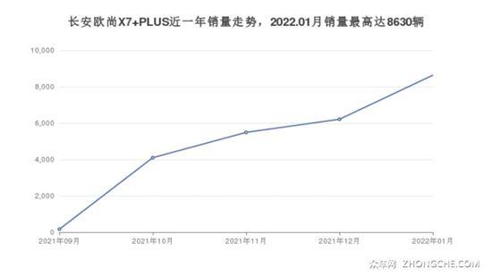 7座紧凑型SUV9万左右哪款好？这几款值得看