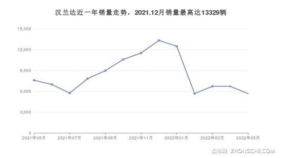 7座中型SUV 25万哪款好 大家喜欢的都在这