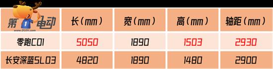 预算20万 下定零跑C01还是等长安深蓝SL03？