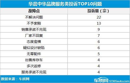 宝马加持难渡劫 中华V7发动机质量问题初显