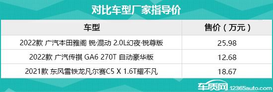 日常实用性测试横评：高关注度中型轿车篇