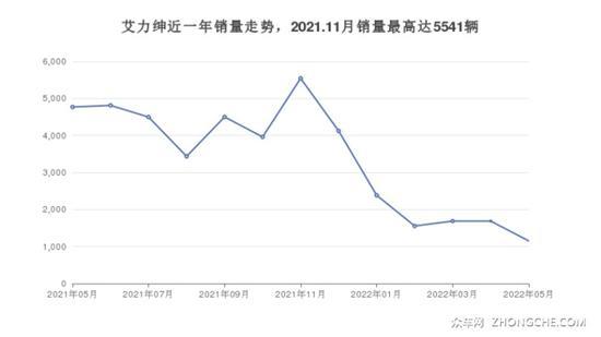 27万左右的MPV排行榜 看看哪一款才是你的菜