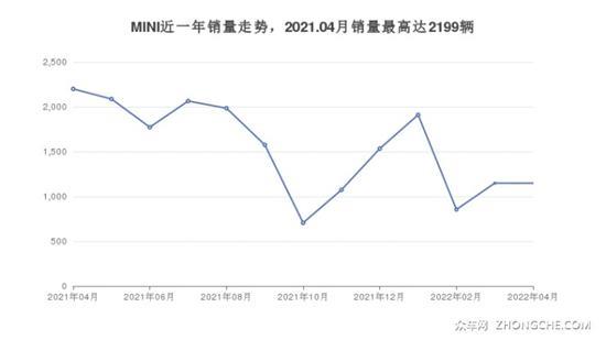 4座小型车35万左右哪款好？买车的看过来