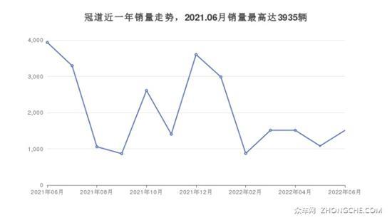 5座中型SUV33万左右哪款好？性价比之选
