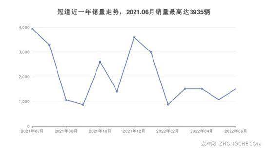 5座中型SUV33万左右哪款好？性价比之选