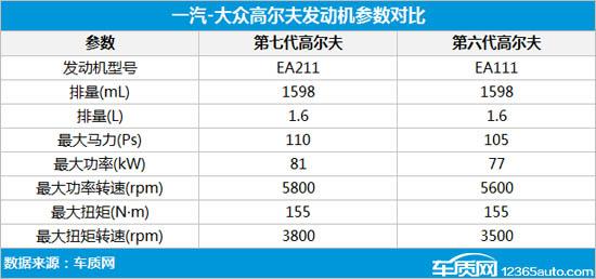 高尔夫爱信变速箱投诉高企 厂家无视车主诉求