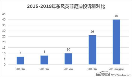 东风英菲尼迪隐瞒真相 Q50L发动机或存缺陷