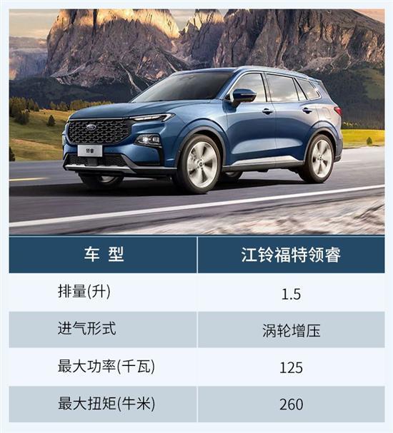 带着诚意而来 福特中型SUV领睿该怎么选？