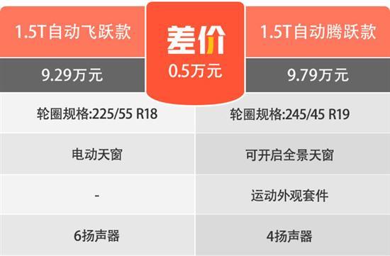 2022款奔腾T55选哪款最值 首推自动飞跃款