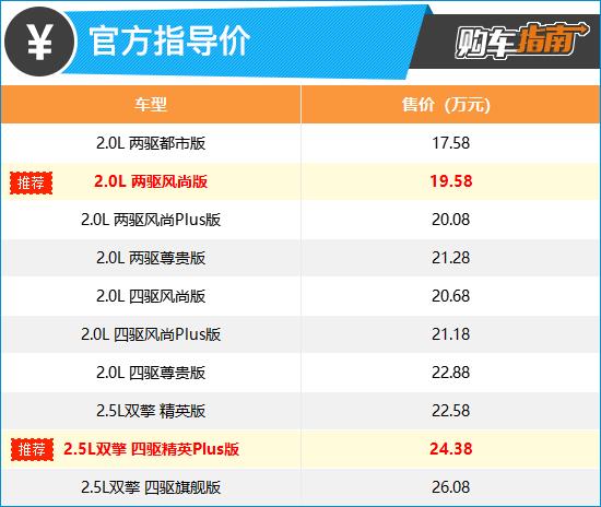 首推两驱风尚版 2022款RAV4荣放购车指南