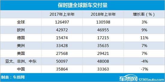 保时捷“假死”的中考成绩和真实的故障存在