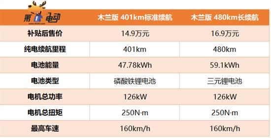 新款欧拉好猫GT推401km续航版 值得入手吗？