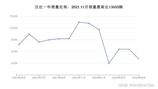 30万左右中大型车排行榜 买车的朋友别错过