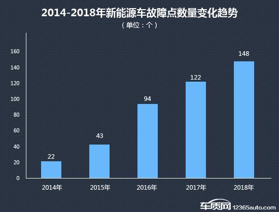 新能源汽车站上风口 质量口碑或成掣肘