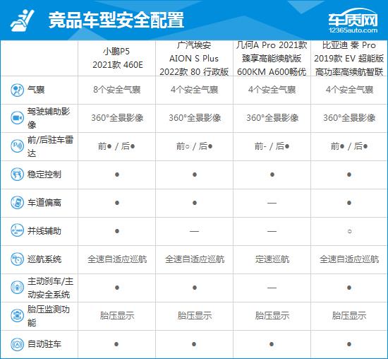 2021款小鹏P5完全评价报告