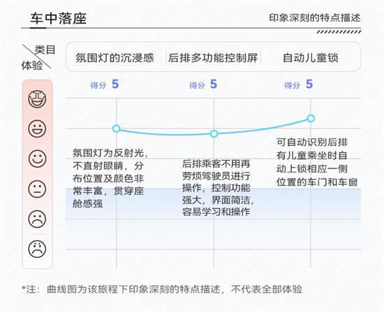 情理之中又意料之外 蔚来ET7智能化创新解析