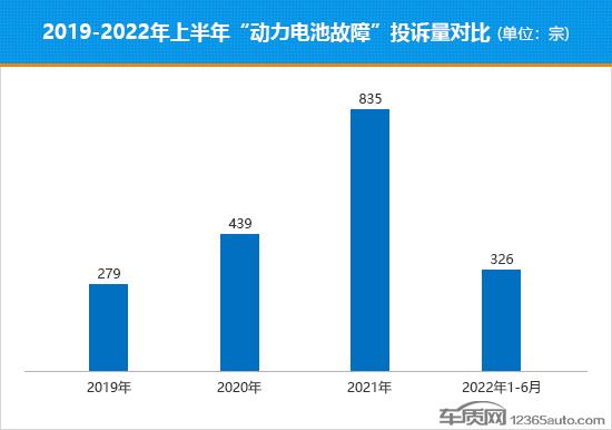 新能源车起火事故激增 电池安全标准待完善