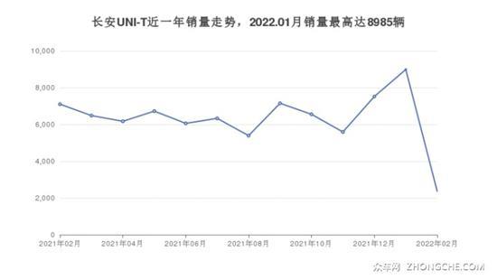 长安SUV车型15万左右推荐 哪一款才是你的菜
