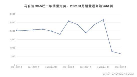 马自达SUV车型17万左右推荐 性价比之选