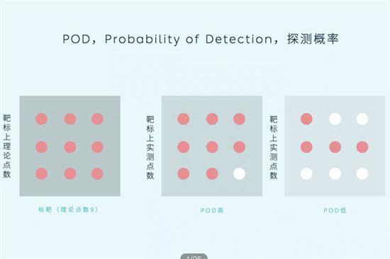 蔚来ET7的激光雷达到底是怎么回事？